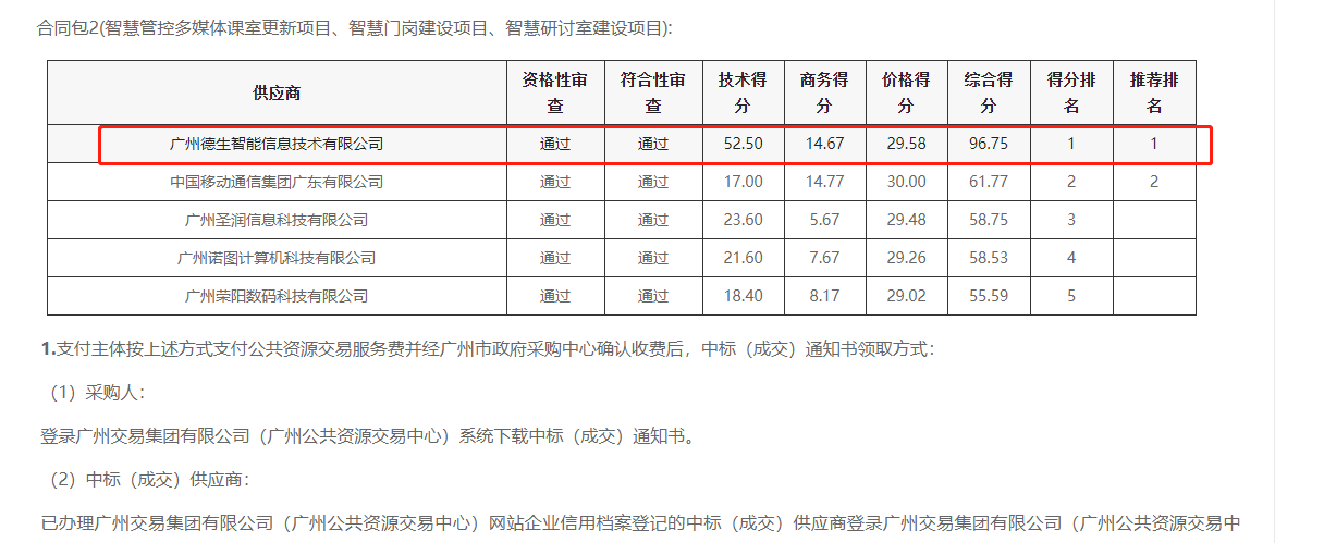 UG环球视讯ug喜提大标！ 智慧校园一卡通，助力广州市技师学院校园信息化建设
